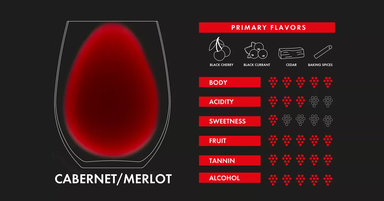 3 verres de dégustation RIEDEL - Key To Wine Experience - Image 3