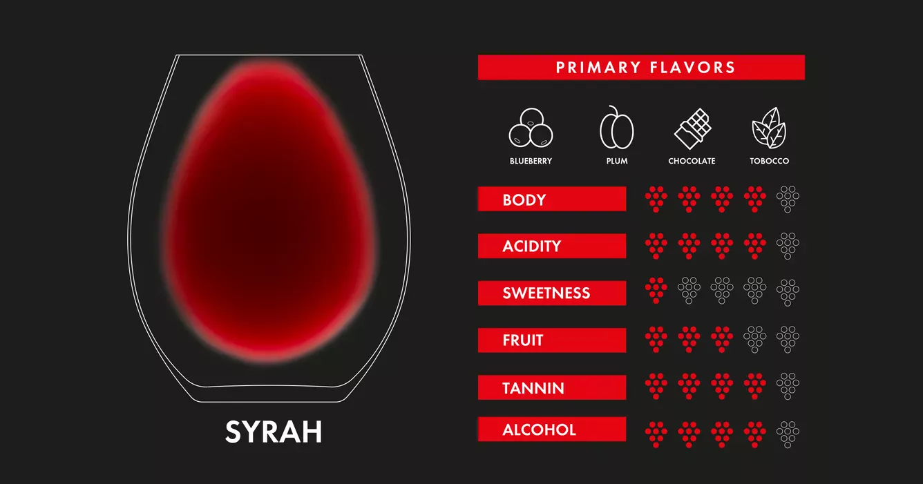 3 verres de dégustation RIEDEL - Key To Wine Experience - Image 5